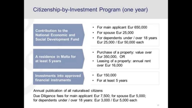 Worldwide Citizenship and Residency Options for Investors – 1/20/2015