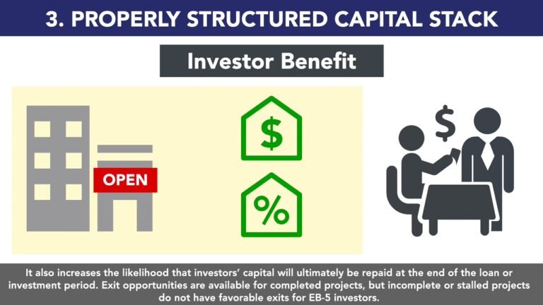 5 Things That Matter – EB-5 Project Investment Framework