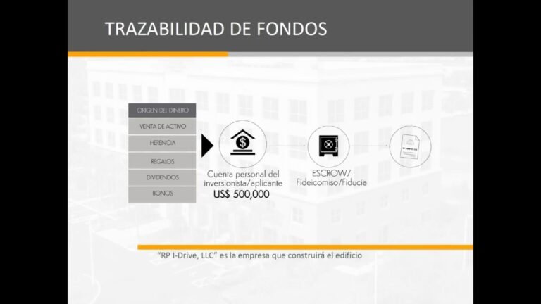 Inversiones EB-5 | Ultima Oportunidad de Obtener Green Card | Webinars