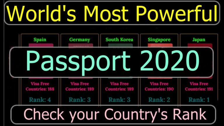 World's Most Powerful Passport 2020. Country wise Rank & No. of Visa Free Destinations information.