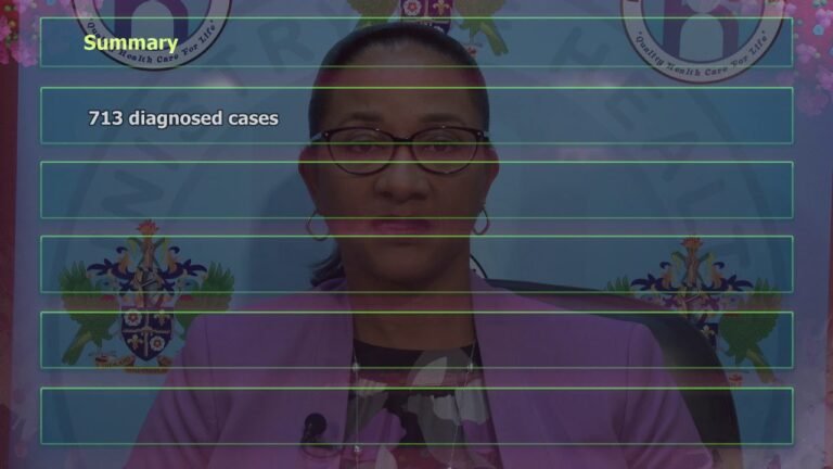Saint Lucia records cases #657 to #713 of COVID-19