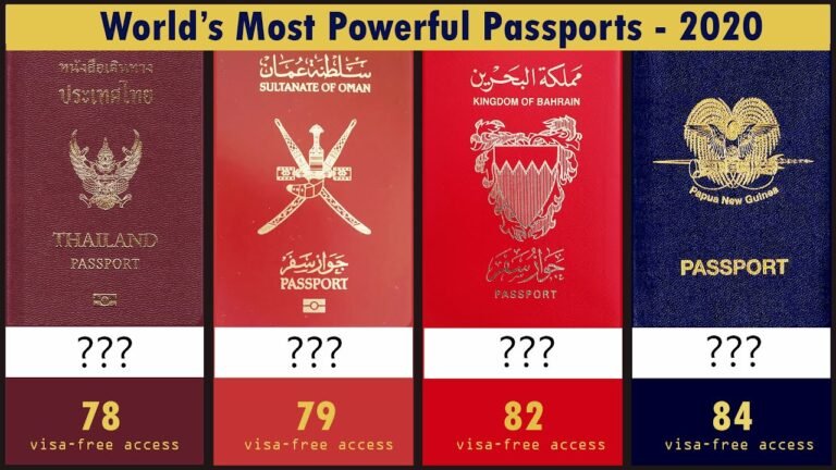 World's Most Powerful Passports Ranking in 2020 – 199 Countries compared