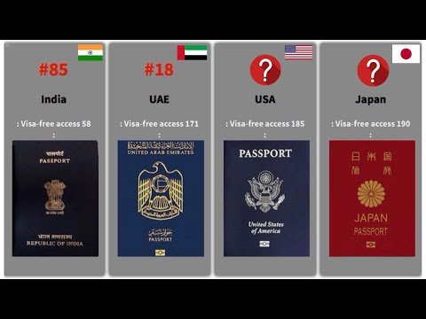 Most Powerful Passports Worldwide (2020) – 190 Countries Compared