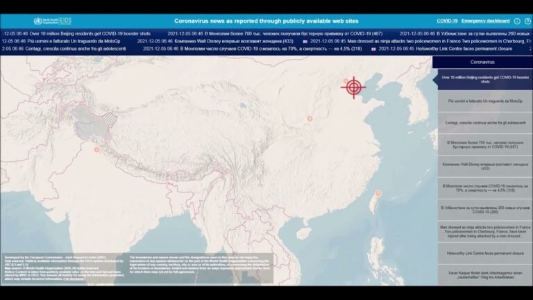 Coronavirus (COVID-19, SARS CoV-2) news related worldwide and different languages (December 3, 2021)