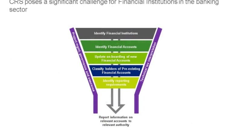 Common Reporting Standard Update