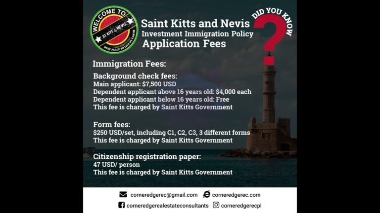 Saint Kitts and Nevis Investment Immigration Policy Application Fees