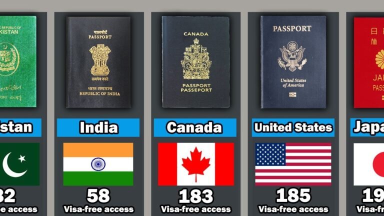 These Are The Most Powerful Passports In The World (2020) – 200 Countries Comparison