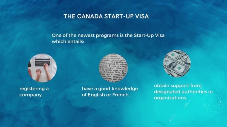 Canada Investor Visa