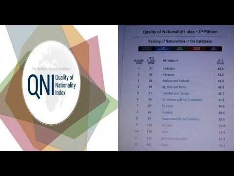 361/2018  St. Kitts and Nevis, fifth in Nationality of Quality