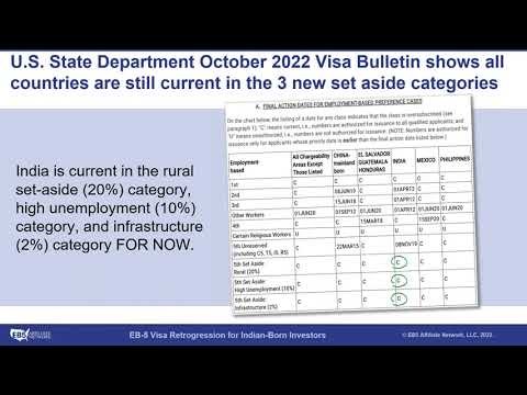 India Now Subject to EB-5 Visa Retrogression: How Does This Impact Prior & Future Indian Investors