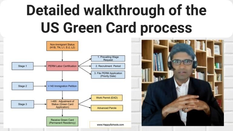 Detailed walkthrough of the US green card process I Various steps and time required