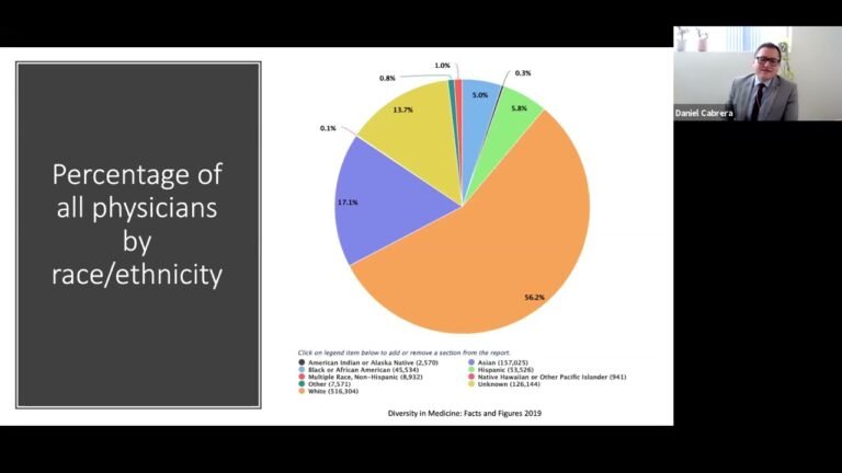 Diversity efforts in the Department of Medicine