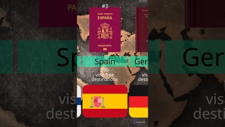 Most Powerful Passports in the World (5-1) #shorts