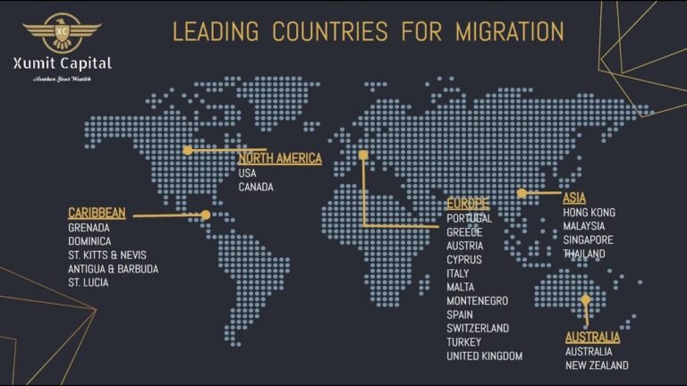 Webinar on Investor Immigration Program  IIP |  Dec 4 2022